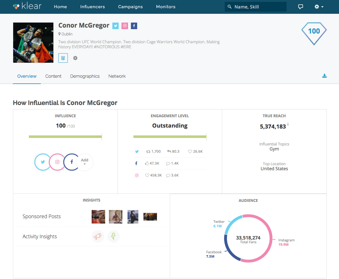 conor mcgregor social performance