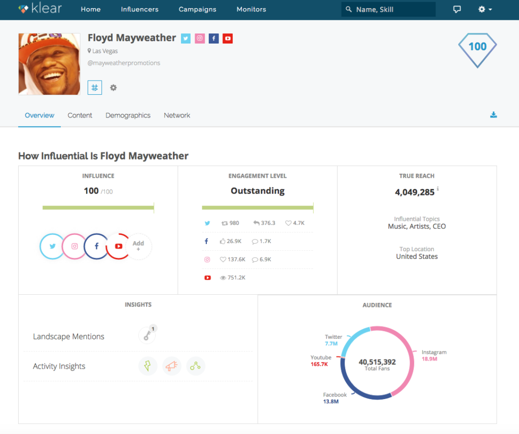 Mayweather social performance